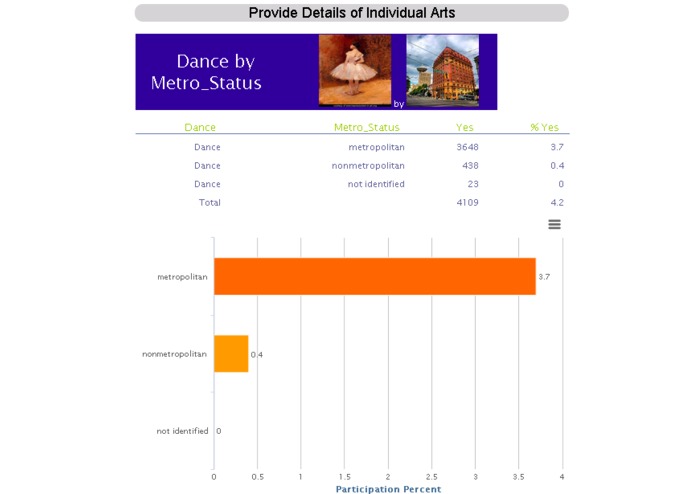Arts Participation Visualization – screenshot 5