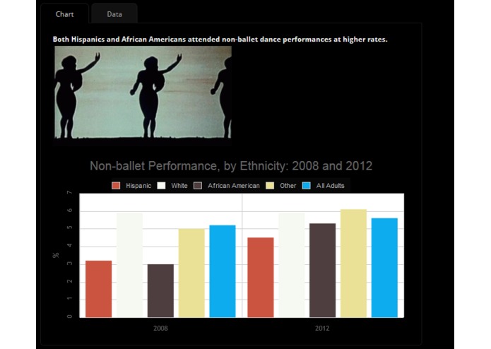 AmerichArts – screenshot 3