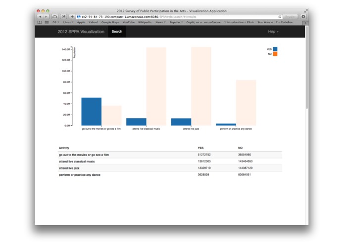 2012 SPPA Visualization App – screenshot 5