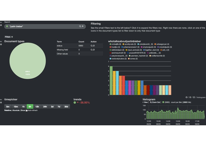 Test Run Kibana – screenshot 1