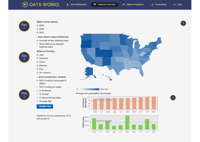 Data Works – screenshot 3