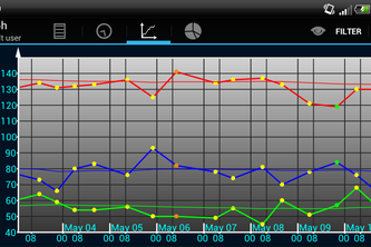 My Heart - a Blood Pressure monitoring app