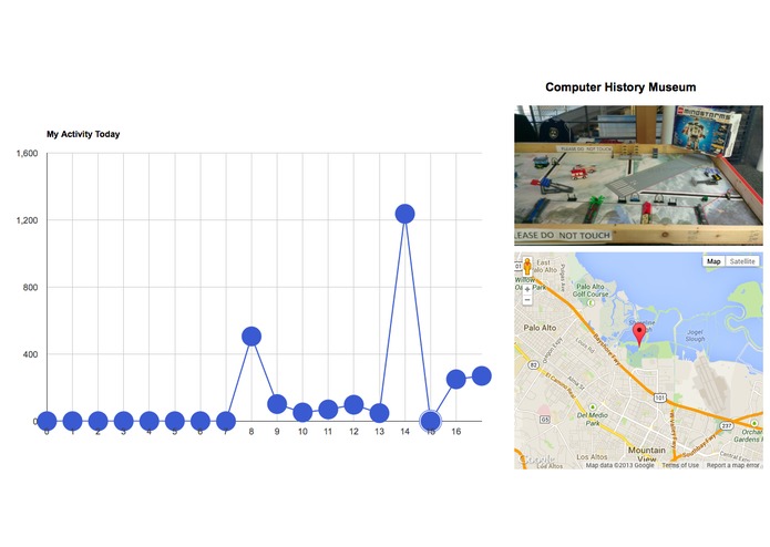 Visually – screenshot 1