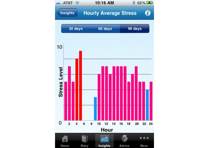 Stress Tracker - An Integrated Health Mobile App – screenshot 1