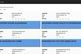 Senior Care Facility Quality Tool