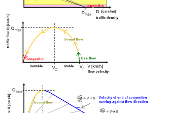 RESTAN: A Ubiquitous Device that Transforms the Use of Cars and Roads