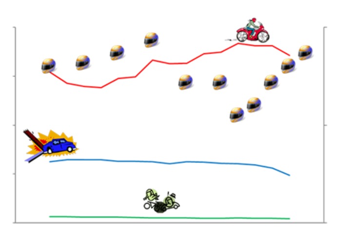 Risky Personal Decisions: Motorcycles and Helmets – screenshot 1