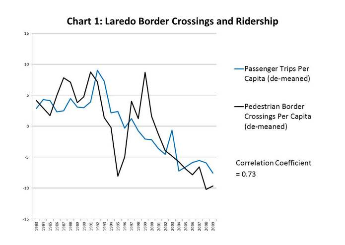Transit in a Border Zone – screenshot 1