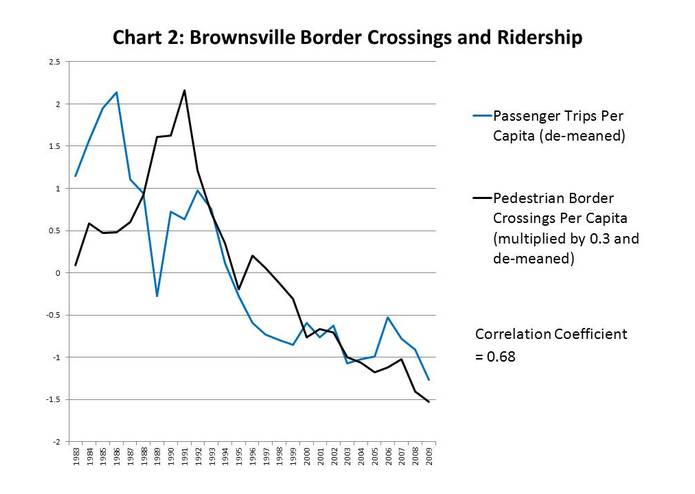 Transit in a Border Zone – screenshot 2