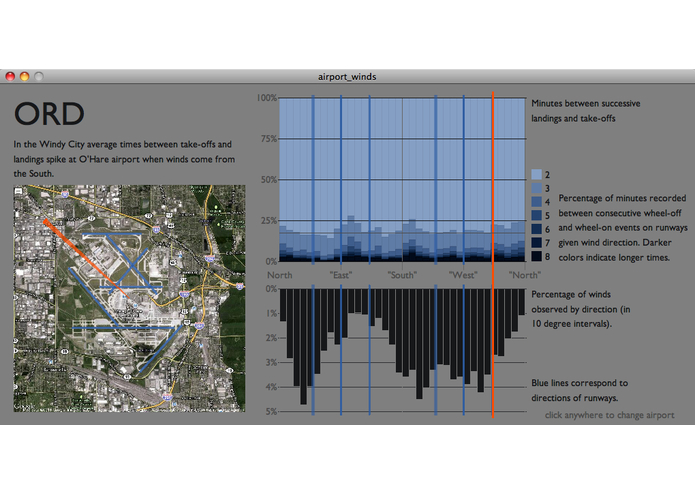 Airport Efficiency: Effect of Wind Direction – screenshot 1