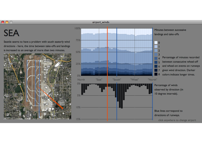 Airport Efficiency: Effect of Wind Direction – screenshot 2