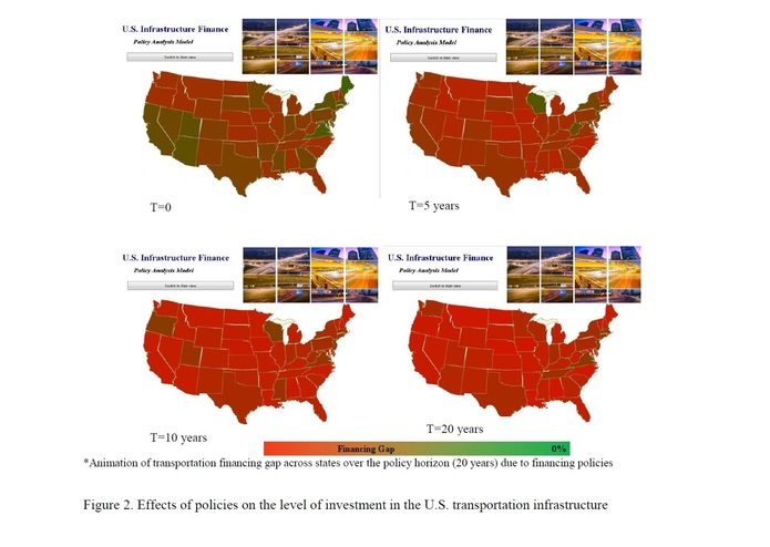 INFRASTRUCTURE FINANCING POLICY SIMULATION AND VISUALIZATION MODEL – screenshot 3
