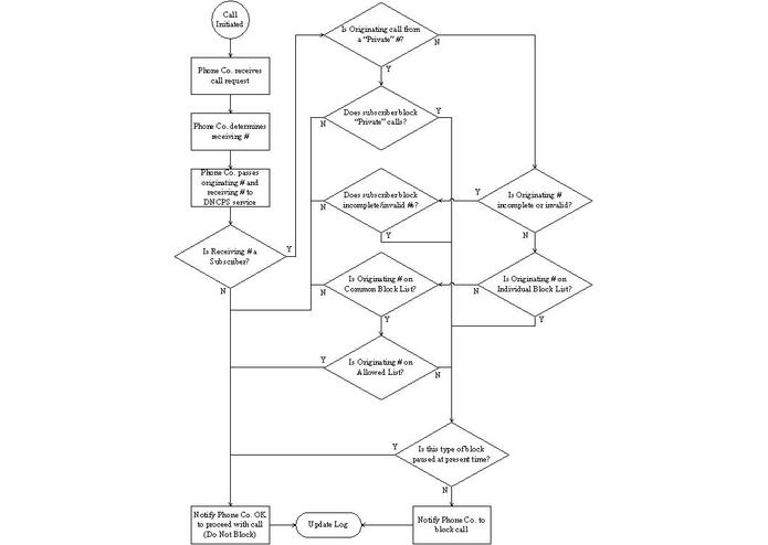 Do Not Call Pre-Screening Service – screenshot 1