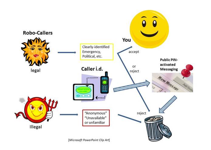 PUBLIC PIN BLOCKING of UNWANTED ROBOCALLS – screenshot 1