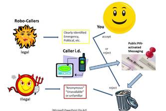 PUBLIC PIN BLOCKING of UNWANTED ROBOCALLS
