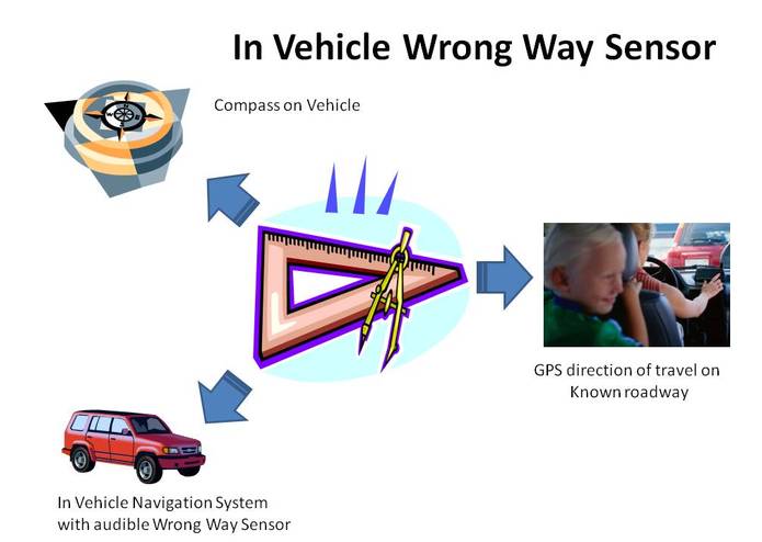 Wrong Way Sensors (before another senseless death) – screenshot 2