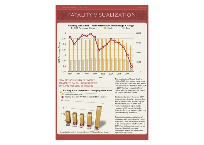 Fatality Visualization – screenshot 1