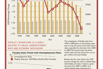 Fatality Visualization