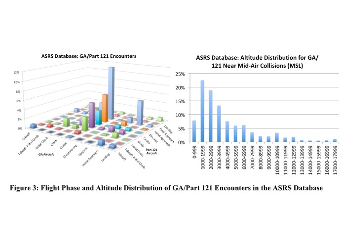 Analysis of Near Mid-Air Collision Reports for the Identification of Locations with High Mid-Air Collision Risk – screenshot 3
