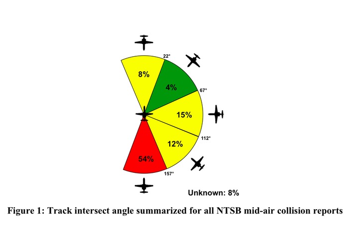 NTSB Mid-Air Collision Report Analysis for the Identification of Locations with High Mid-Air Collision Risk – screenshot 1