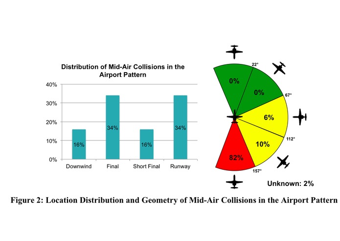 NTSB Mid-Air Collision Report Analysis for the Identification of Locations with High Mid-Air Collision Risk – screenshot 2