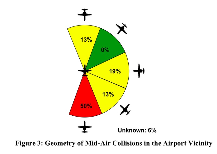 NTSB Mid-Air Collision Report Analysis for the Identification of Locations with High Mid-Air Collision Risk – screenshot 3