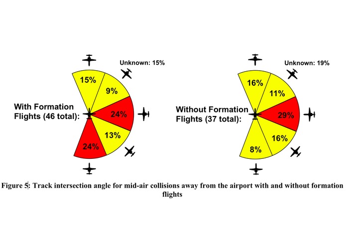 NTSB Mid-Air Collision Report Analysis for the Identification of Locations with High Mid-Air Collision Risk – screenshot 4