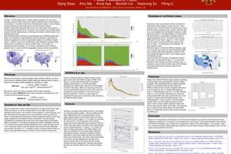 Exploring the License Suspension Policies Effectivenss on Traffic Safety of Alcohol by Visualization