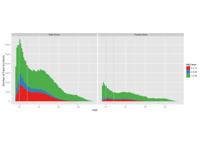 Exploring the License Suspension Policies Effectivenss on Traffic Safety of Alcohol by Visualization – screenshot 5