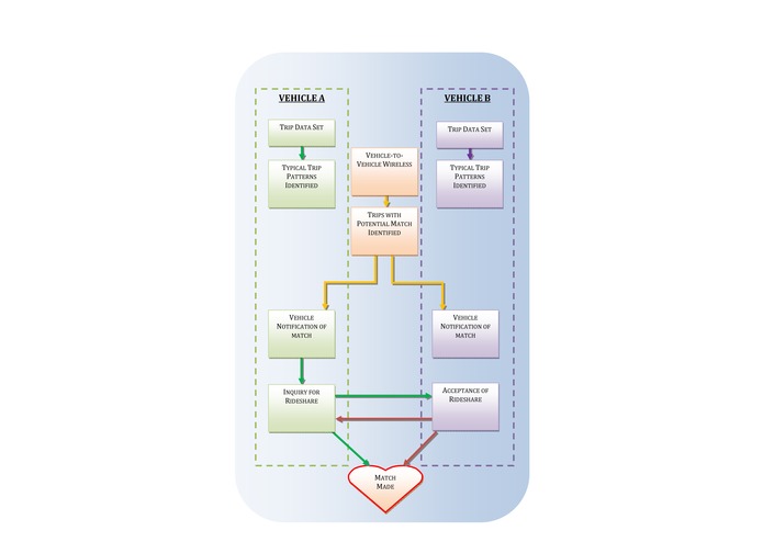 Super Rideshare Matching – screenshot 1