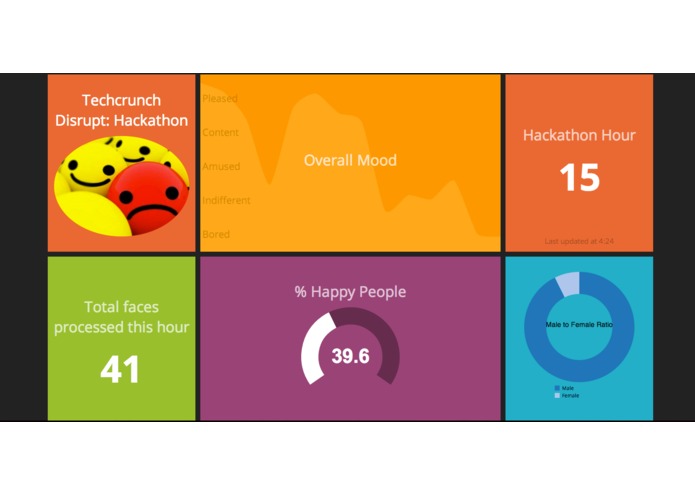 EventMood – screenshot 1