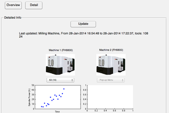 Self Aware Machine using MTConnect