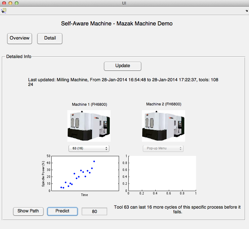 Self Aware Machine using MTConnect Devpost
