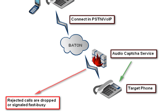 Baton - the audio captcha human challenge handoff