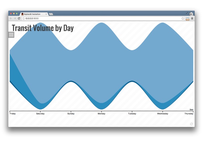 Envisioning Transit – screenshot 1