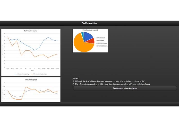 Government Analytics – screenshot 1