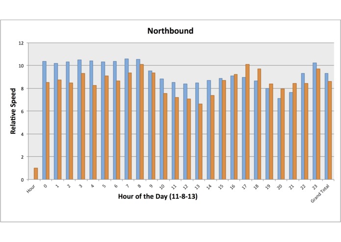 The Commute - weather and roadway events – screenshot 1