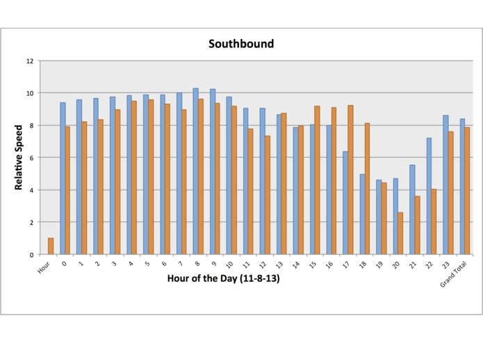 The Commute - weather and roadway events – screenshot 2