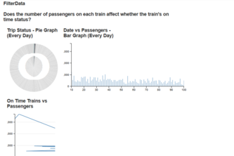 Commuter Rail - Trip Status vs Number of Passengers