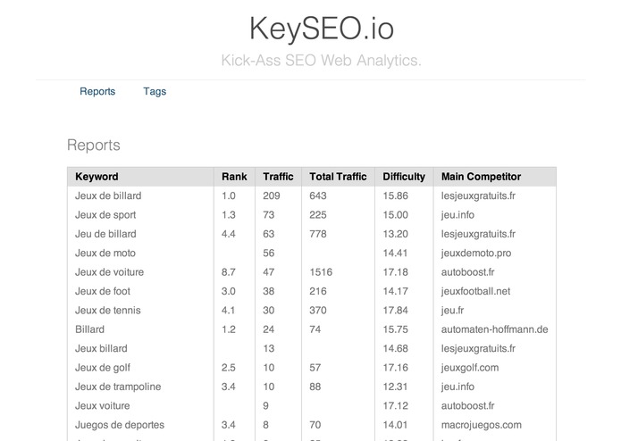 KeySEO.io – screenshot 1