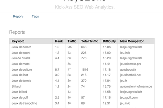 KeySEO.io