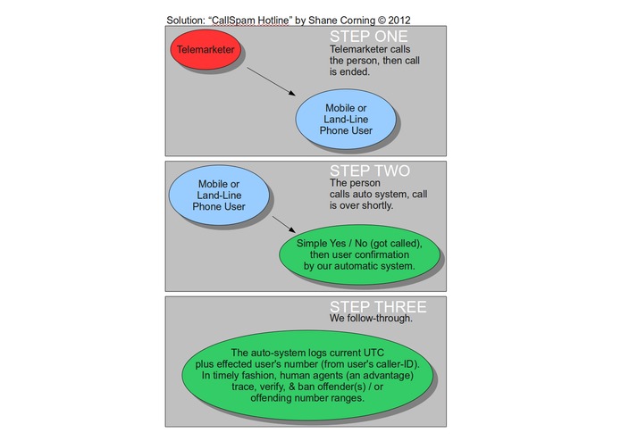 CallSpam Hotline – screenshot 1