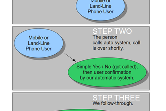 CallSpam Hotline
