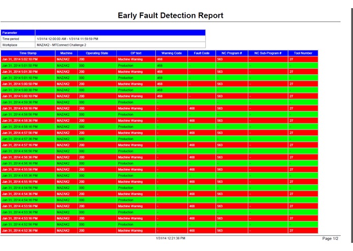 Early Fault Detection Module with FactoryFramework™ system – screenshot 2