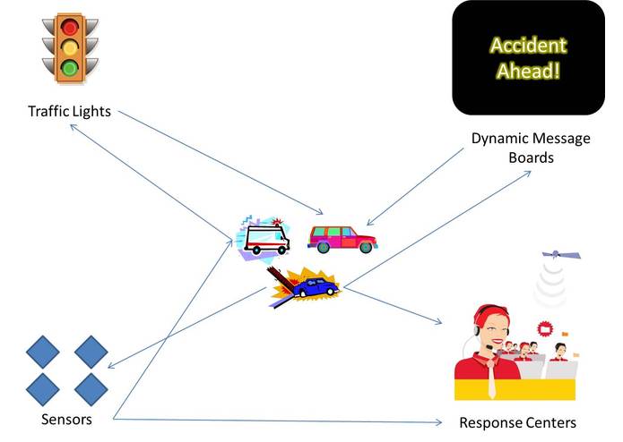 Emergency Response Application of DSRC Technology – screenshot 2