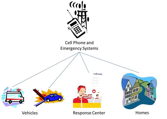 Emergency Response Application of DSRC Technology – screenshot 3