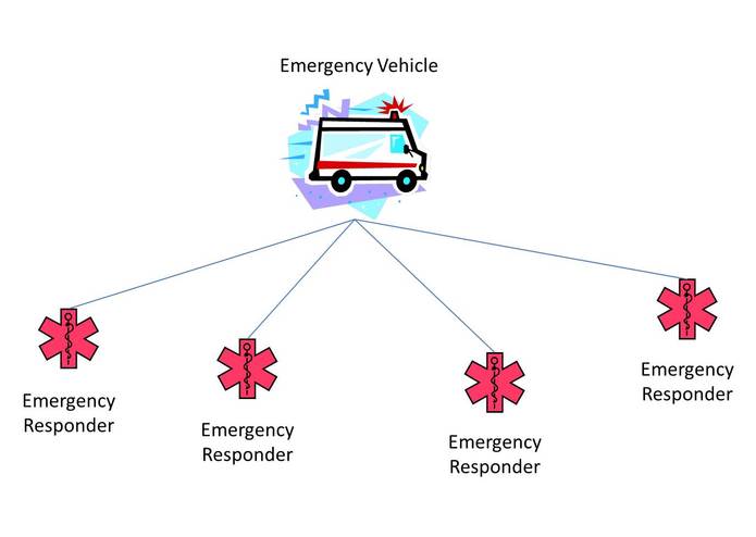 Emergency Response Application of DSRC Technology – screenshot 4