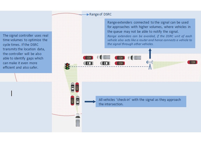 Real-time Signal Timing Optimization  – screenshot 1