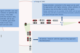 Real-time Signal Timing Optimization 