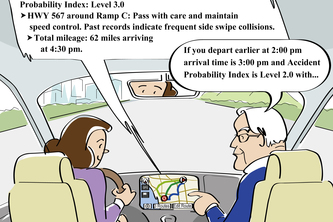 Connected Vehicle Proactive Driving